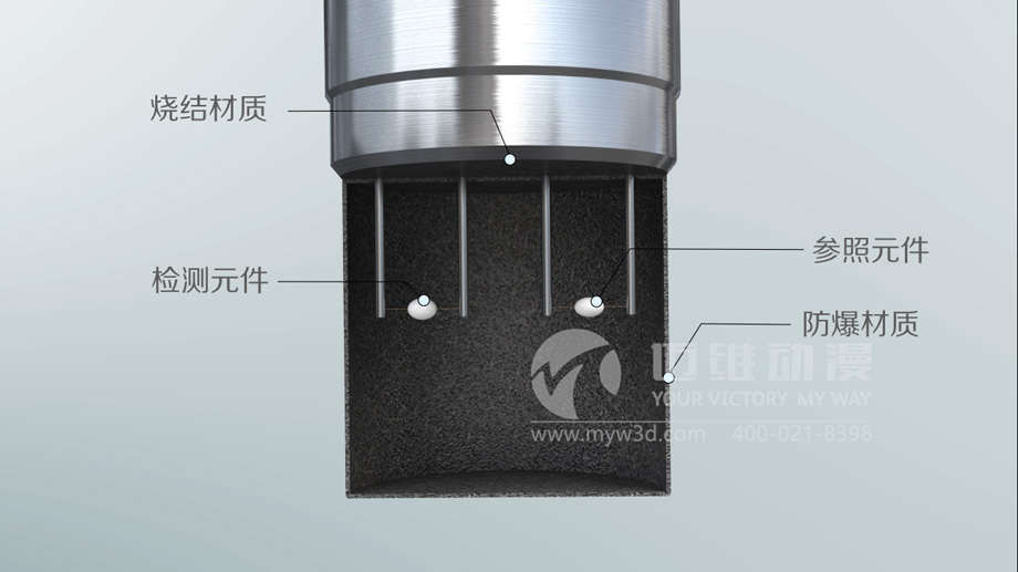 為什么說(shuō)產(chǎn)品演示三維動(dòng)畫(huà)是市場(chǎng)營(yíng)銷(xiāo)環(huán)節(jié)的最佳展示工具？(圖3)