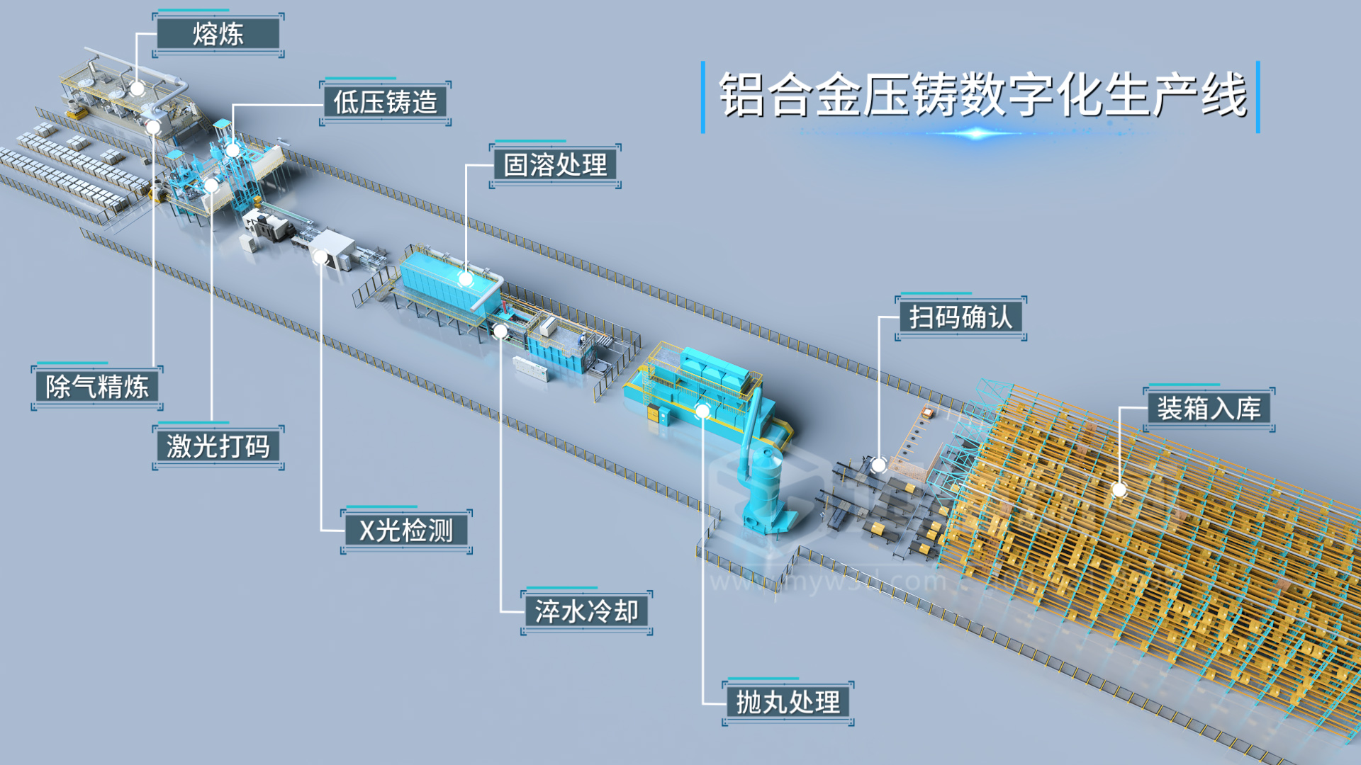 生產(chǎn)線三維動畫為何深受壓鑄行業(yè)制造企業(yè)的青睞？(圖1)