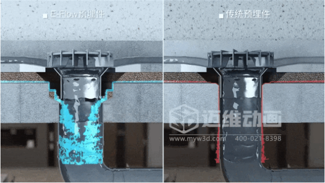 三維動畫如何重塑管道行業(yè)營銷格局？深度解析家裝管材3D可視化傳播利器(圖10)