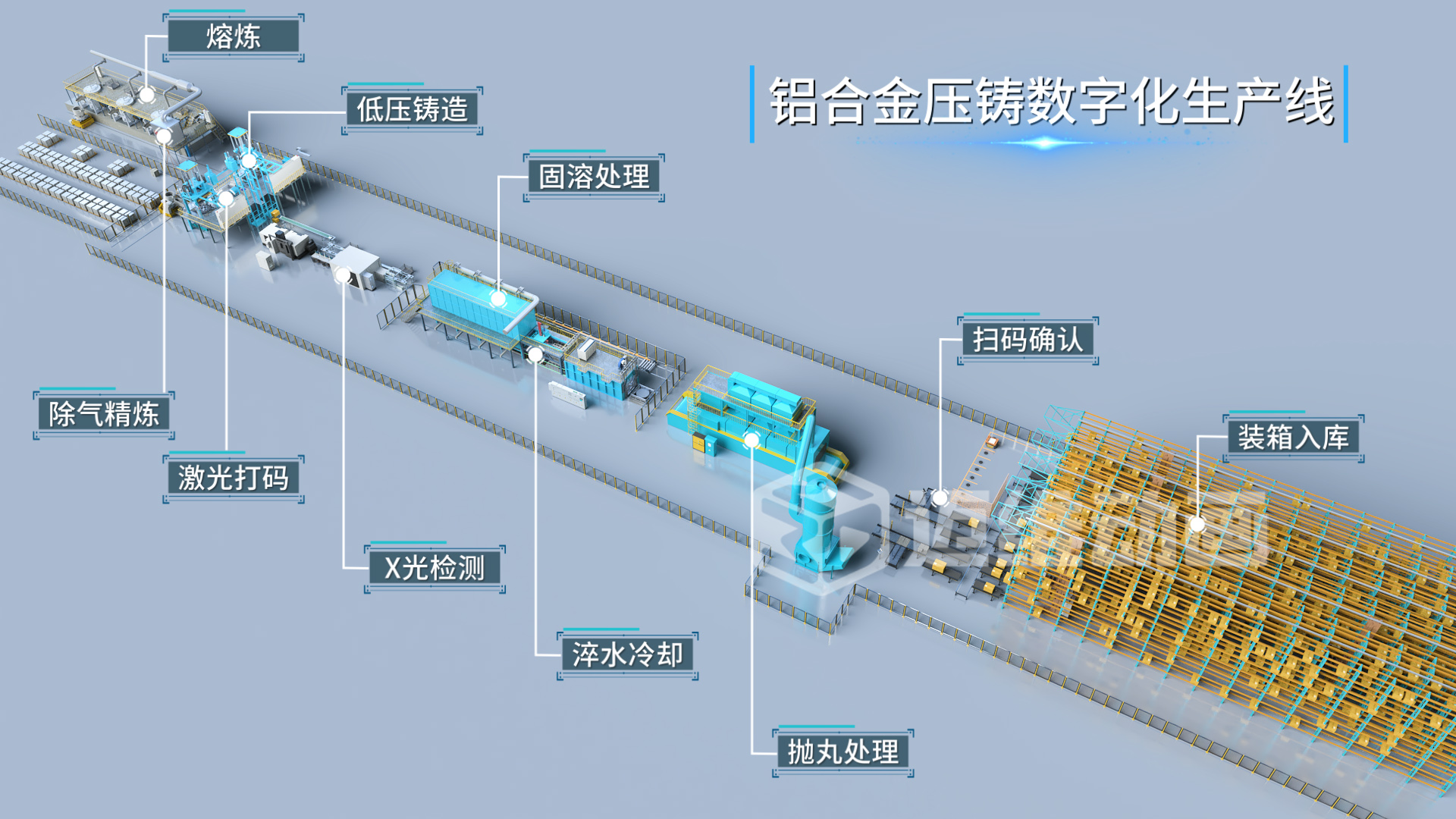 工業(yè)自動化三維動畫：解鎖鋁合金壓鑄生產(chǎn)的可視化新境界(圖1)