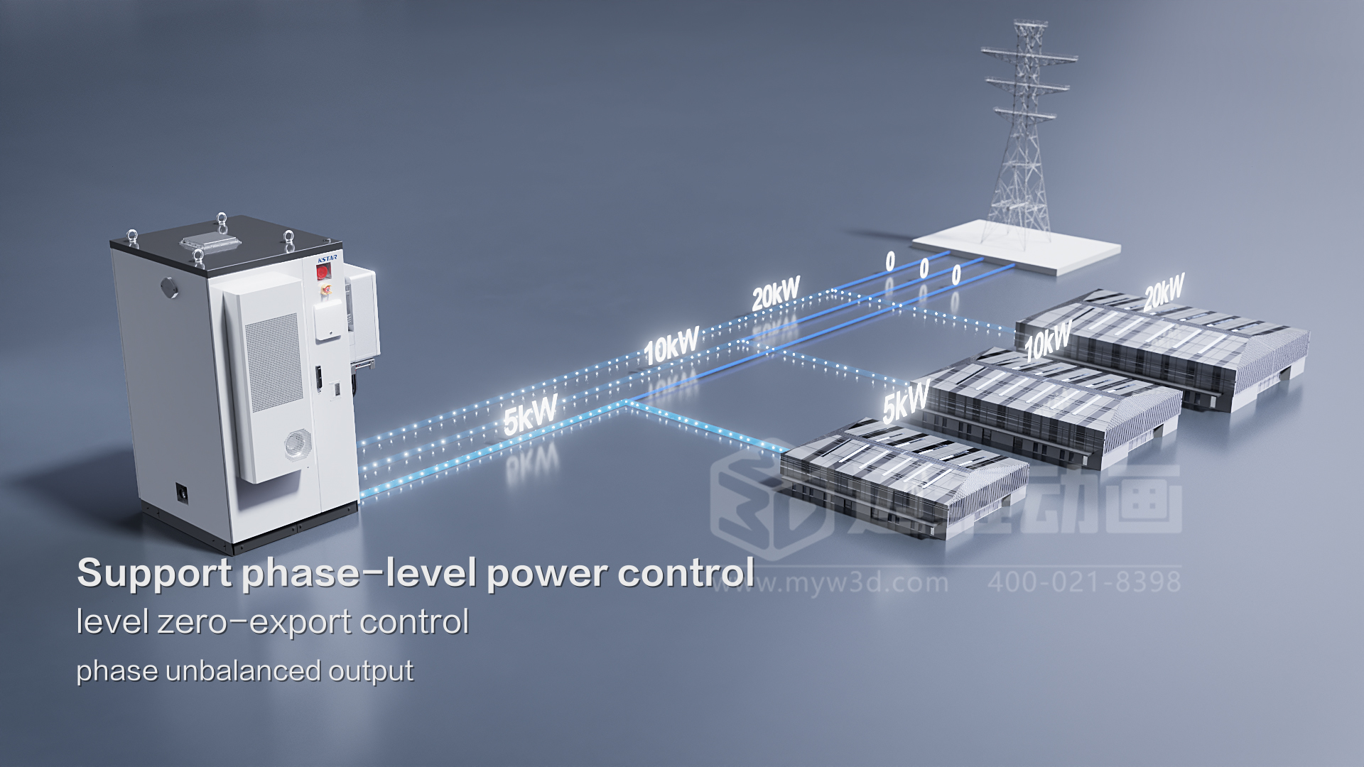 科士達-工商業(yè)儲能一體機三維動畫(圖3)