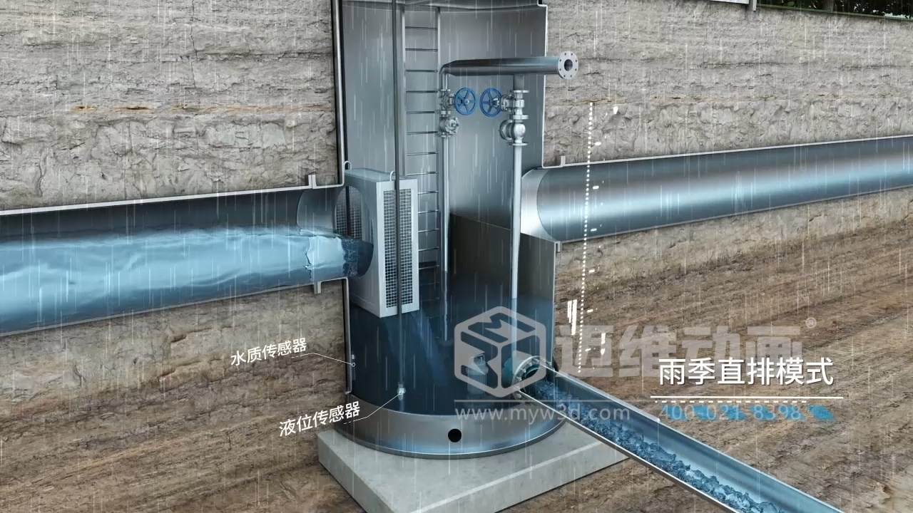 一體化智能截污井三維動(dòng)畫(huà)解決方案(圖4)