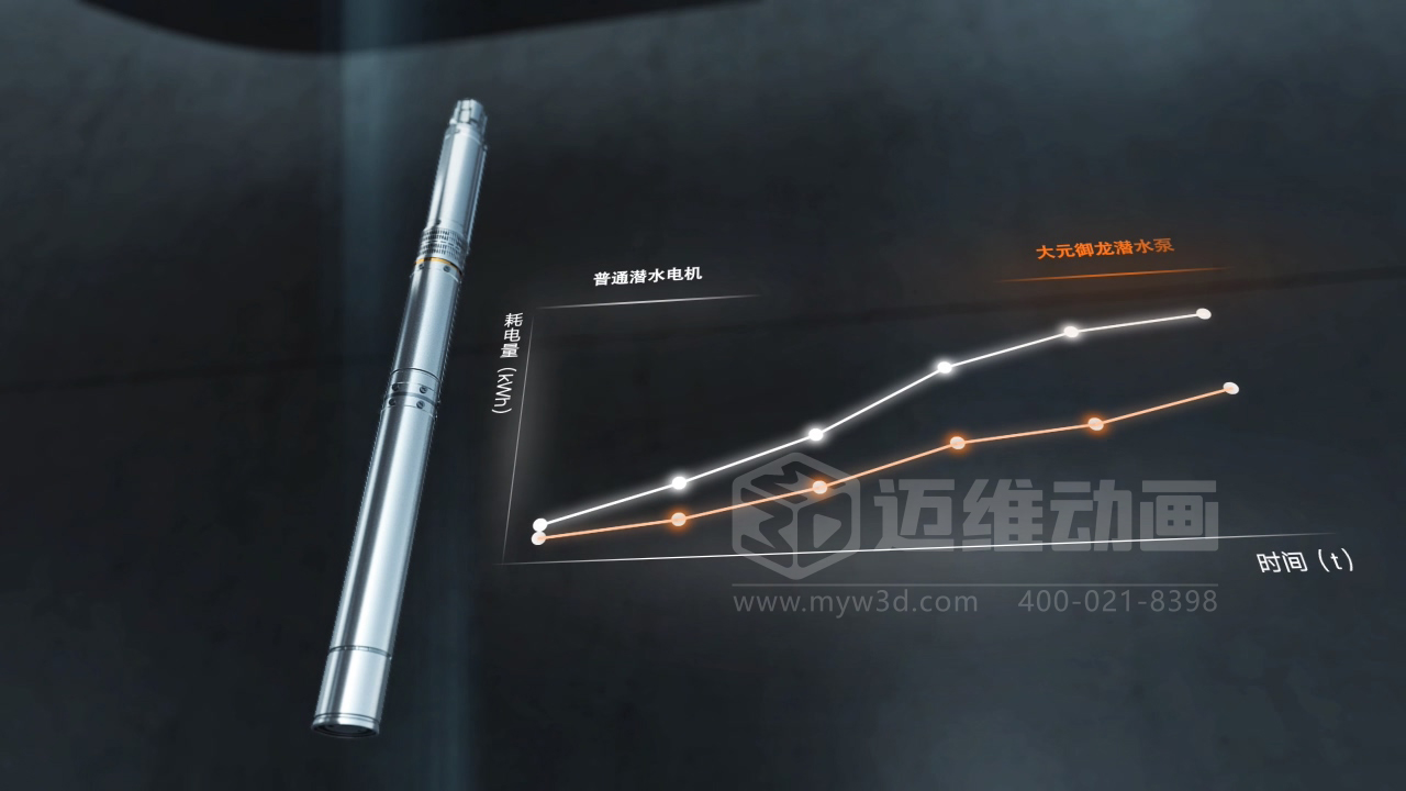 還在用視頻給客戶講原理？正在做視頻的企業(yè)請認真閱讀……(圖11)