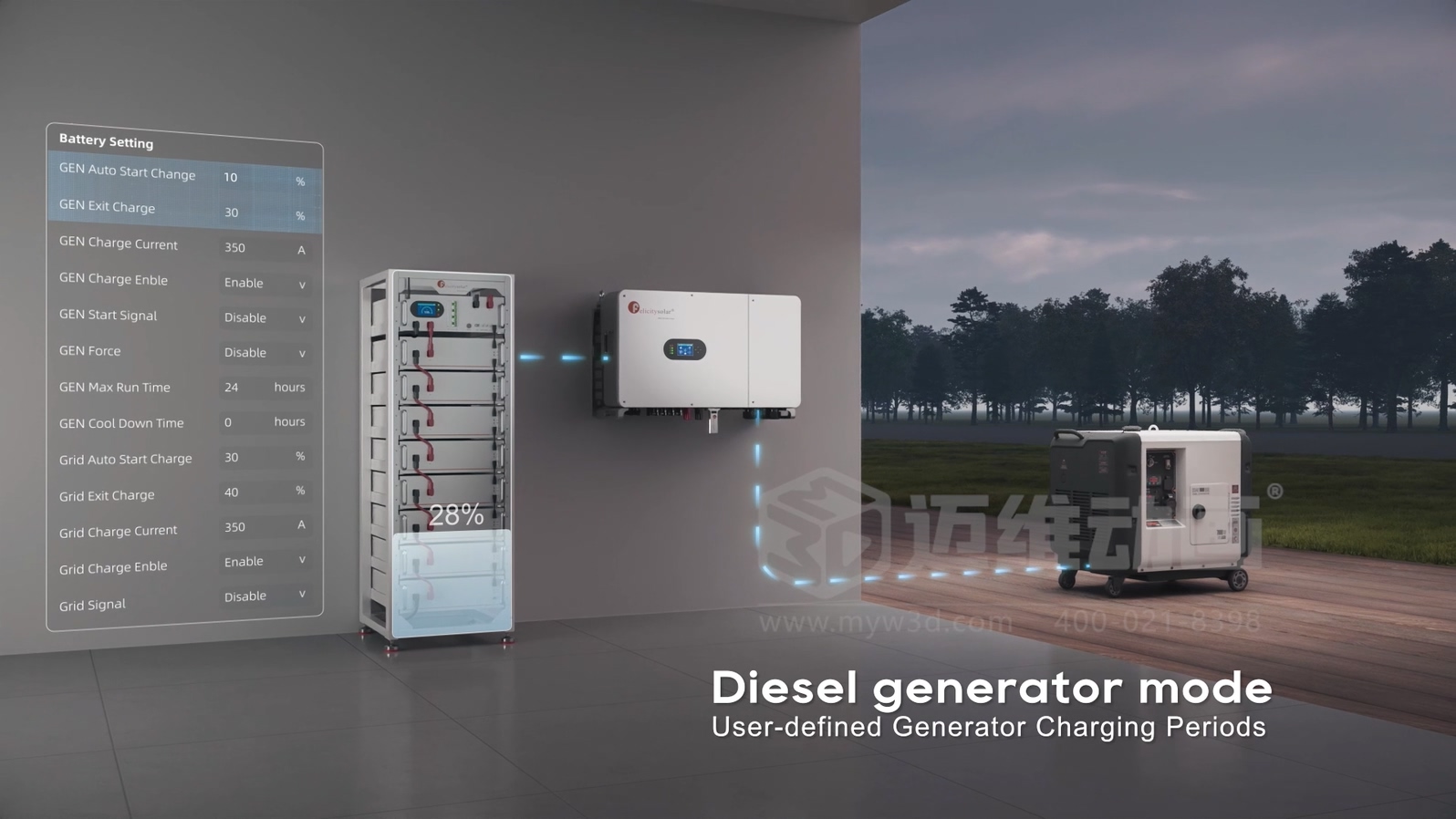 光伏儲能應用場景難落地展示？新能源三維動畫來解決，真實再現(xiàn)家庭 / 工商業(yè)場景，設備價值一眼看懂！(圖5)