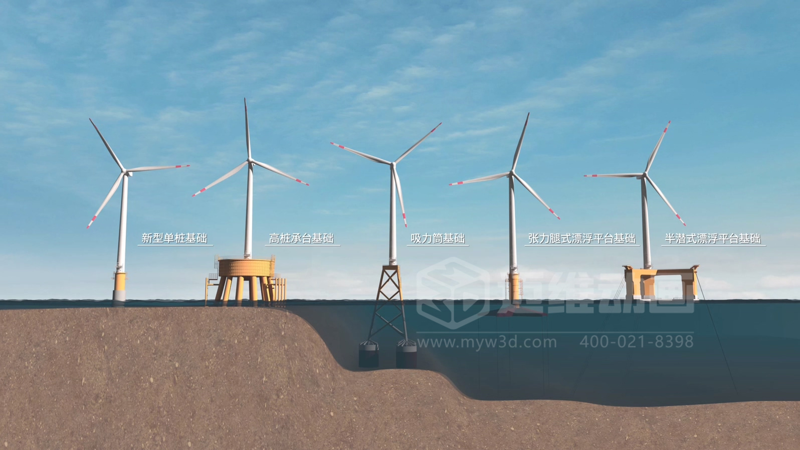 當(dāng)海洋工程“說(shuō)不清、道不明”，我們?nèi)绾斡萌S動(dòng)畫填平“認(rèn)知鴻溝”？(圖2)